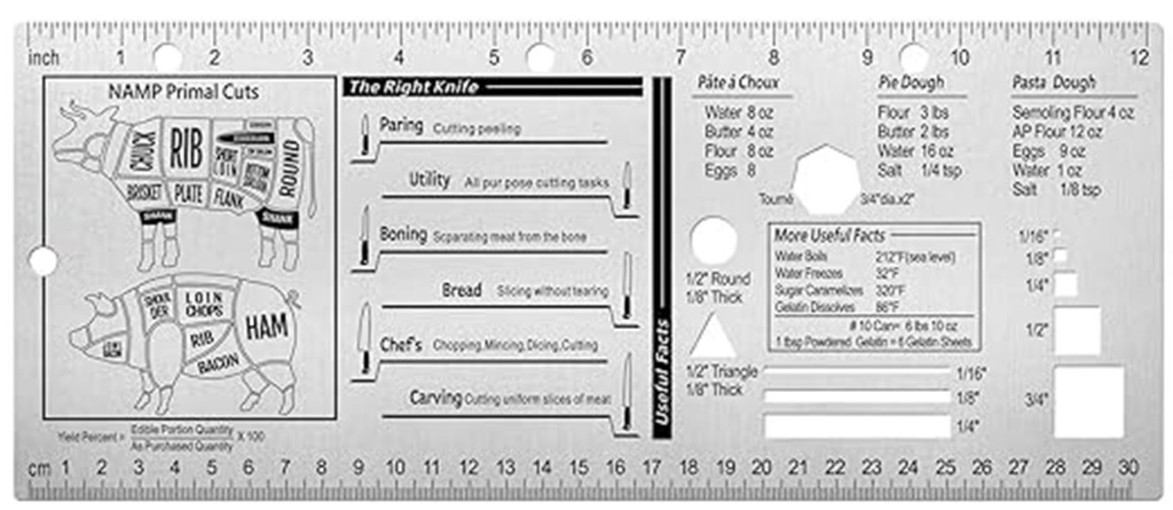 culinary ruler for chefs